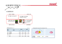 [경영분석] 모나미 기업분석-7