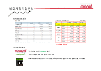 [경영분석] 모나미 기업분석-8