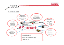 [경영분석] 모나미 기업분석-9