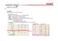 [경영분석] 모나미 기업분석-10