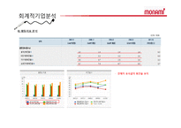 [경영분석] 모나미 기업분석-17