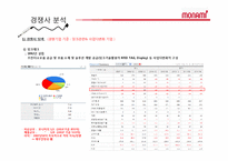 [경영분석] 모나미 기업분석-18
