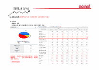 [경영분석] 모나미 기업분석-19