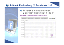 [국제경영] Facebook페이스북의 글로벌문화 형성과 향수 발전방향-6