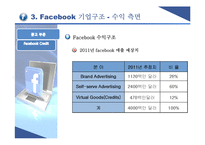 [국제경영] Facebook페이스북의 글로벌문화 형성과 향수 발전방향-14