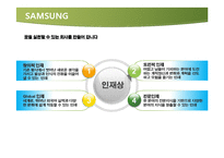 [인사관리] 삼성, 하이닉스의 신 인사제도-4