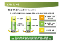 [인사관리] 삼성, 하이닉스의 신 인사제도-7