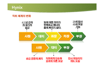 [인사관리] 삼성, 하이닉스의 신 인사제도-14