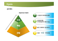 [인사관리] 삼성, 하이닉스의 신 인사제도-15