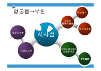[기획론] 부천시 국제 만화 축제 전략적 기획-17