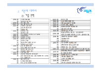 [조직론] 피죤의 권력과 조직문화-5