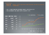 [경영학] 국내 카지노 산업과 강원랜드 분석-3