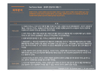 [경영학] 국내 카지노 산업과 강원랜드 분석-10