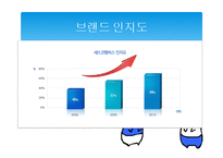 [마케팅] 방역업체 CESCO 마케팅 전략 분석-5
