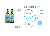[국제경영] 하이트-진로의 일본, 중국 진출 전략-6