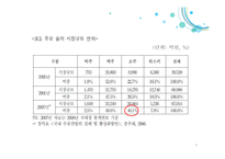 [국제경영] 하이트-진로의 일본, 중국 진출 전략-8
