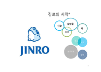 [국제경영] 하이트-진로의 일본, 중국 진출 전략-9