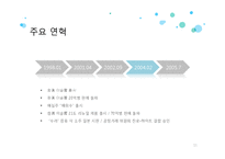 [국제경영] 하이트-진로의 일본, 중국 진출 전략-11