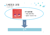 [국제경영] 하이트-진로의 일본, 중국 진출 전략-19