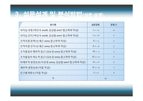 [호텔경영] 호텔의 리더십, 인적자원, 조직몰입과 경영성과의 관계-18