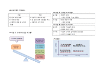 [조직론] 임금피크제의 유형과 사례-2
