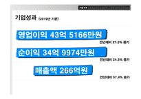 [경영학] 토종 애니메이션 `뽀로로`의 성공전략-6