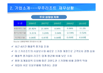 [마케팅] 무주덕유산 리조트 마케팅 전략 제안-8