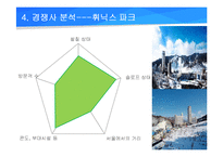 [마케팅] 무주덕유산 리조트 마케팅 전략 제안-13
