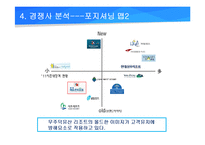 [마케팅] 무주덕유산 리조트 마케팅 전략 제안-17