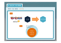 SNG, 소셜네트워크 게임 시장 현황과 발전 방향-19