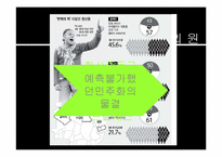 [국제관계] 중동의 민주화-리비아를 중심으로-5