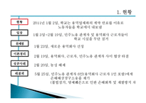 [인적자원관리] 홍익대학교 청소 노동자 문제-2