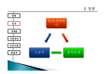 [인적자원관리] 홍익대학교 청소 노동자 문제-3