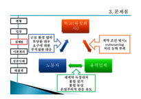 [인적자원관리] 홍익대학교 청소 노동자 문제-4