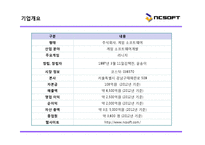 [해외진출사례] 국내 1위 NC소프트 성공전략 해외시장진출전략 마케팅 4p stp swot 분석 ppt-5