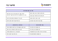 [해외진출사례] 국내 1위 NC소프트 성공전략 해외시장진출전략 마케팅 4p stp swot 분석 ppt-7