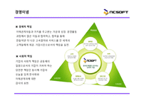 [해외진출사례] 국내 1위 NC소프트 성공전략 해외시장진출전략 마케팅 4p stp swot 분석 ppt-12