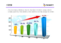[해외진출사례] 국내 1위 NC소프트 성공전략 해외시장진출전략 마케팅 4p stp swot 분석 ppt-15