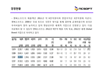 [해외진출사례] 국내 1위 NC소프트 성공전략 해외시장진출전략 마케팅 4p stp swot 분석 ppt-16