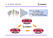 [해외진출사례] 국내 1위 NC소프트 성공전략 해외시장진출전략 마케팅 4p stp swot 분석 ppt-18