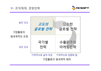 [해외진출사례] 국내 1위 NC소프트 성공전략 해외시장진출전략 마케팅 4p stp swot 분석 ppt-20