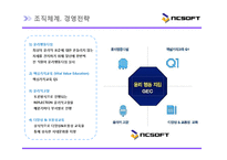 [HRD HRM] NC소프트 - 기업전략 경영전략 및 HRD HRM 인적자원관리 성공사례 분석-18