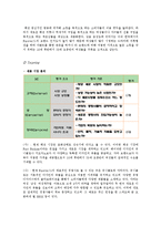 포에버21 Forever21 기업분석및 마케팅 SWOT,STP,4P전략분석과 new 마케팅전략제안-10