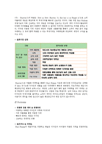 포에버21 Forever21 기업분석및 마케팅 SWOT,STP,4P전략분석과 new 마케팅전략제안-11