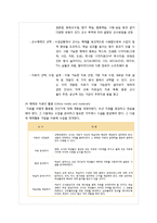 [교육공학] 교수학습매체, 수업매체, 교육매체 개요와 교수학습매체 활용기법, 활용사례-7