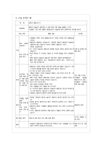 [교육공학] 교수학습매체, 수업매체, 교육매체 개요와 교수학습매체 활용기법, 활용사례-10