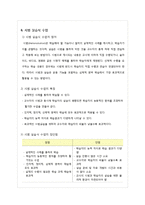 [교육공학] 교수학습매체, 수업매체, 교육매체 개요와 교수학습매체 활용기법, 활용사례-11