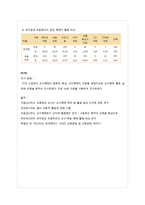 [교육공학] 교수학습매체, 수업매체, 교육매체 개요와 교수학습매체 활용기법, 활용사례-16