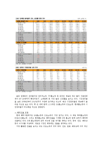 롯데홈쇼핑 기업 경영분석및 마케팅전략분석과 나의견해-8