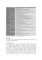 롯데홈쇼핑 기업 경영분석및 마케팅전략분석과 나의견해-10